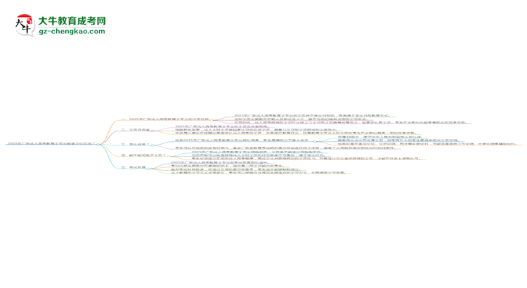 2025年廣東成人高考教育學(xué)專業(yè)能拿學(xué)位證嗎？思維導(dǎo)圖