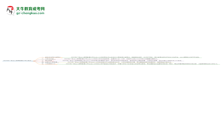 2025年廣東成人高考教育學(xué)專業(yè)是全日制的嗎？思維導(dǎo)圖
