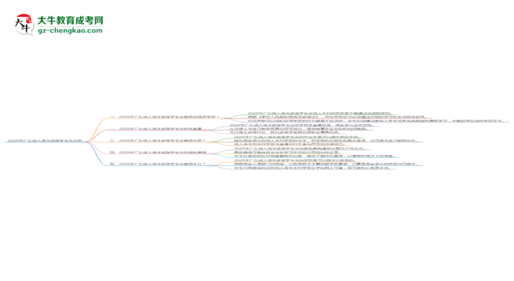 2025年廣東成人高考教育學(xué)專業(yè)難不難？思維導(dǎo)圖