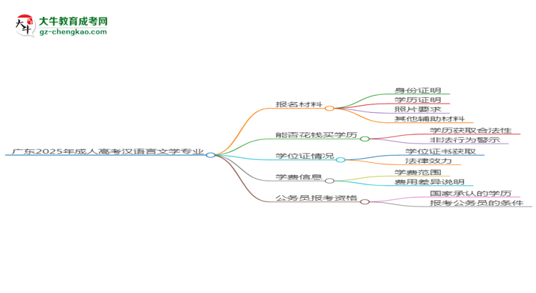 廣東2025年成人高考漢語言文學專業(yè)學歷能考公嗎？思維導圖