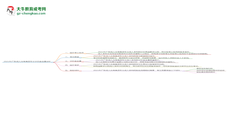 2025年廣東成人高考英語專業(yè)學(xué)歷的含金量怎么樣？思維導(dǎo)圖
