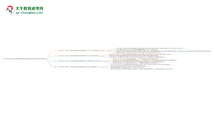廣東2025年成人高考思想政治教育專業(yè)報(bào)考條件詳解思維導(dǎo)圖