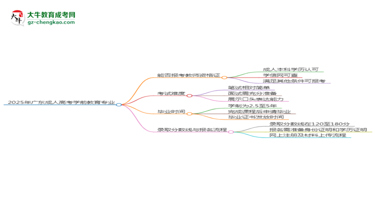 2025年廣東成人高考學(xué)前教育專業(yè)能考事業(yè)編嗎？思維導(dǎo)圖