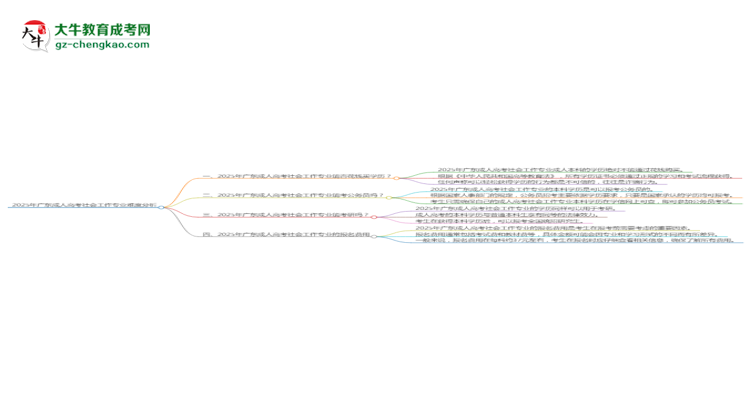 2025年廣東成人高考社會工作專業(yè)難不難？思維導圖