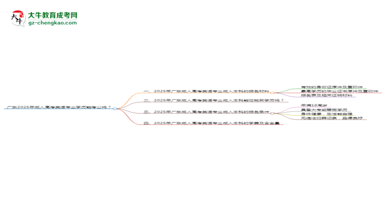 廣東2025年成人高考英語專業(yè)學(xué)歷能考公嗎？思維導(dǎo)圖