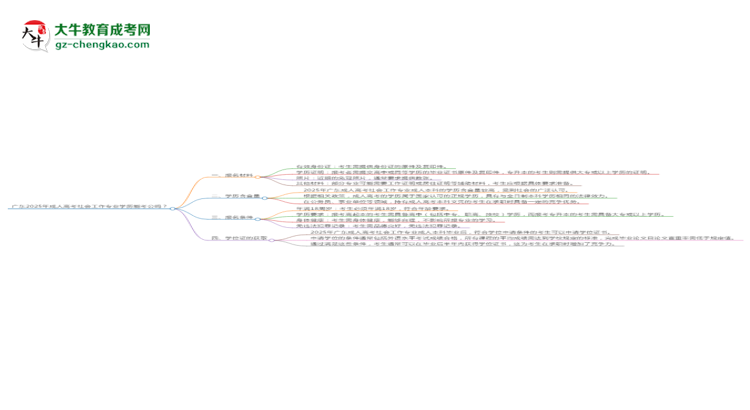 廣東2025年成人高考社會工作專業(yè)學歷能考公嗎？思維導圖