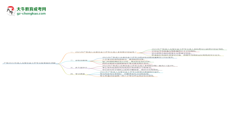 廣東2025年成人高考社會(huì)工作專業(yè)報(bào)考條件詳解思維導(dǎo)圖