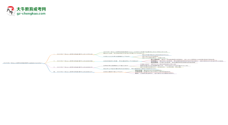 2025年廣東成人高考特殊教育專業(yè)能拿學(xué)位證嗎？思維導(dǎo)圖