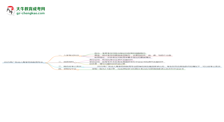 2025年廣東成人高考特殊教育專業(yè)入學(xué)考試科目有哪些？思維導(dǎo)圖
