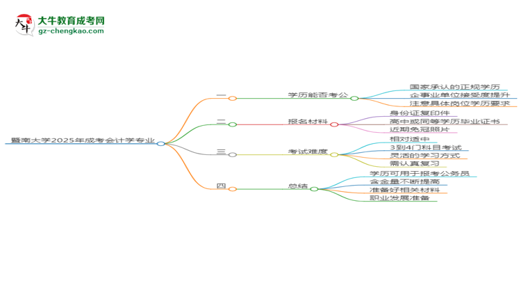 暨南大學(xué)2025年成考會計(jì)學(xué)專業(yè)學(xué)歷能考公嗎？思維導(dǎo)圖