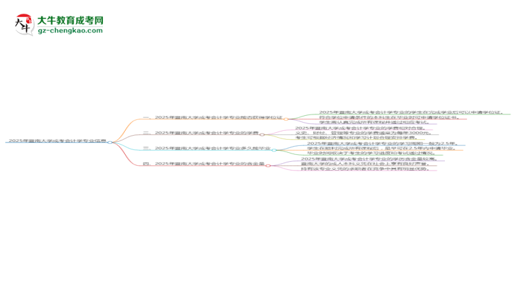 2025年暨南大學(xué)成考會(huì)計(jì)學(xué)專業(yè)能拿學(xué)位證嗎？思維導(dǎo)圖