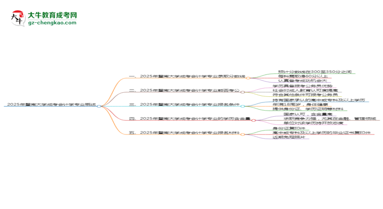2025年暨南大學(xué)成考會(huì)計(jì)學(xué)專業(yè)錄取分?jǐn)?shù)線是多少？思維導(dǎo)圖