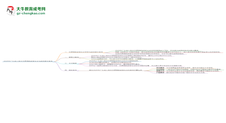 【圖文】2025年廣東成人高考漢語國際教育專業(yè)學(xué)歷符合教資報考條件嗎？