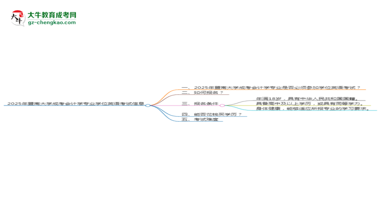 2025年暨南大學(xué)成考會計(jì)學(xué)專業(yè)要考學(xué)位英語嗎？思維導(dǎo)圖