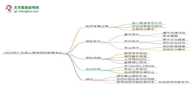 2025年廣東成人高考特殊教育專(zhuān)業(yè)能考事業(yè)編嗎？思維導(dǎo)圖