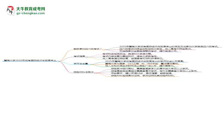 暨南大學2025年成考國際經(jīng)濟與貿(mào)易專業(yè)生可不可以考四六級？思維導圖