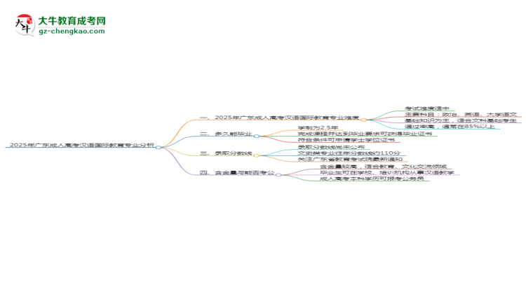 2025年廣東成人高考漢語國際教育專業(yè)難不難？