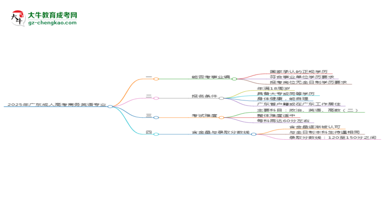 2025年廣東成人高考商務英語專業(yè)能考事業(yè)編嗎？