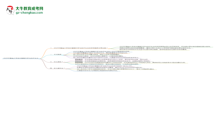 2025年暨南大學(xué)成考智能科學(xué)與技術(shù)專業(yè)能考事業(yè)編嗎？思維導(dǎo)圖