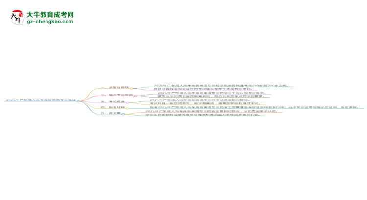 2025年廣東成人高考商務(wù)英語專業(yè)錄取分?jǐn)?shù)線是多少？思維導(dǎo)圖