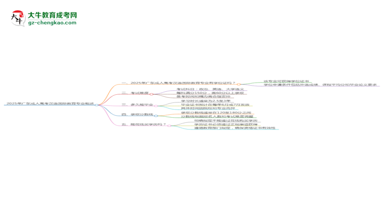 2025年廣東成人高考漢語國際教育專業(yè)能拿學位證嗎？