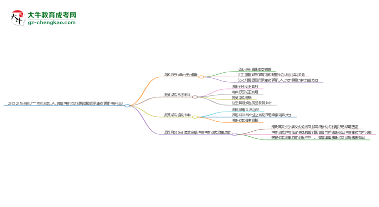 【科普】2025年廣東成人高考漢語國際教育專業(yè)學歷的含金量怎么樣？