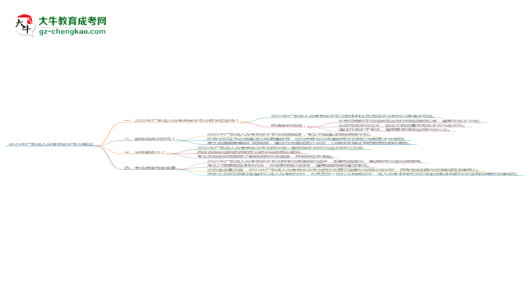 2025年廣東成人高考音樂學(xué)專業(yè)能拿學(xué)位證嗎？