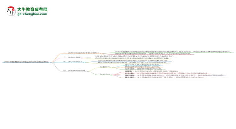 2025年暨南大學(xué)成考國際經(jīng)濟(jì)與貿(mào)易專業(yè)能考事業(yè)編嗎？思維導(dǎo)圖