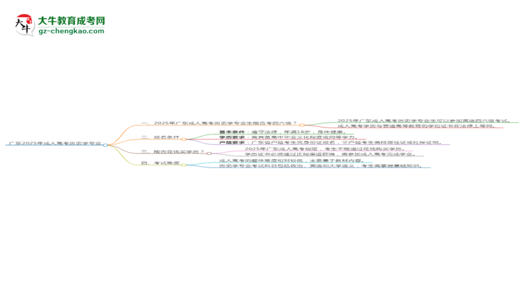 廣東2025年成人高考?xì)v史學(xué)專業(yè)生可不可以考四六級？思維導(dǎo)圖