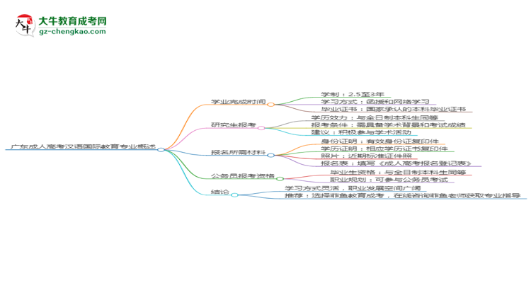 【重磅】廣東成人高考漢語國際教育專業(yè)需多久完成并拿證？（2025年新）