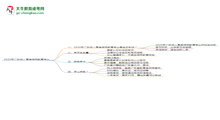 2025年廣東成人高考特殊教育專業(yè)是全日制的嗎？思維導(dǎo)圖