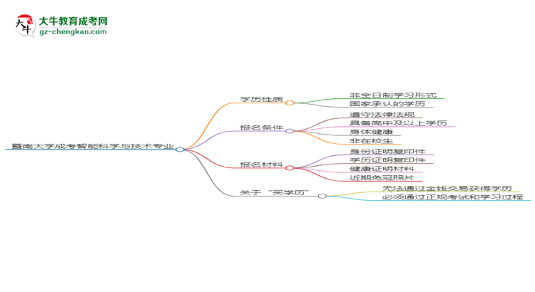 暨南大學(xué)成考智能科學(xué)與技術(shù)專業(yè)是全日制的嗎？（2025最新）思維導(dǎo)圖