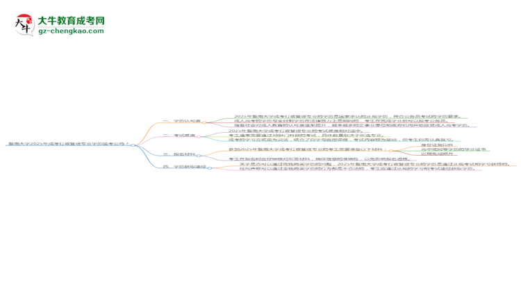 暨南大學(xué)2025年成考行政管理專業(yè)學(xué)歷能考公嗎？思維導(dǎo)圖