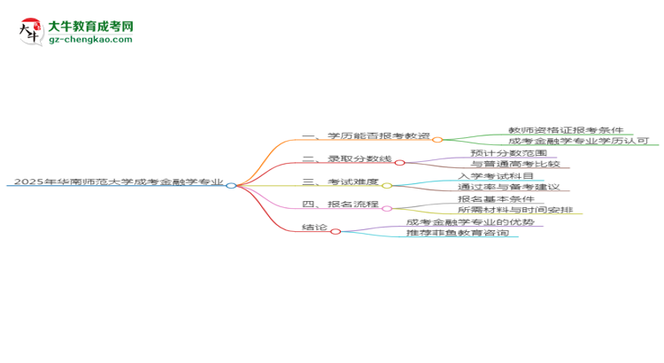 2025年華南師范大學(xué)成考金融學(xué)專業(yè)學(xué)歷能報(bào)考教資嗎？思維導(dǎo)圖