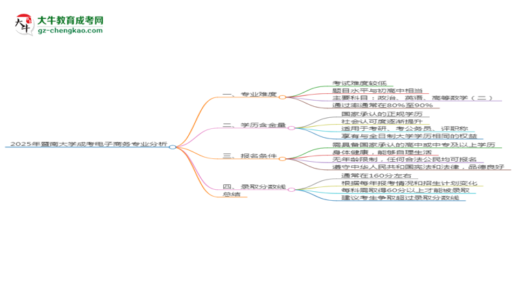 2025年暨南大學成考電子商務專業(yè)難不難？思維導圖