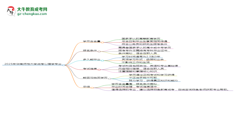 2025年華南師范大學(xué)成考心理學(xué)專業(yè)學(xué)歷的含金量怎么樣？思維導(dǎo)圖