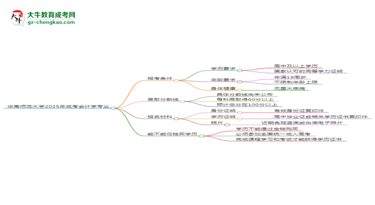 華南師范大學(xué)2025年成考會計學(xué)專業(yè)報考條件是什么思維導(dǎo)圖