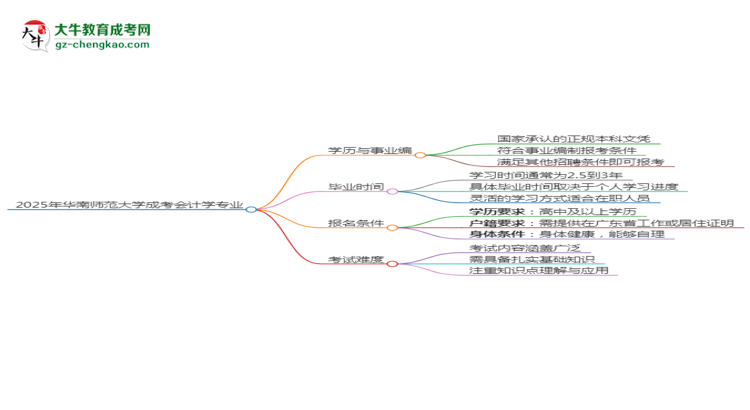 2025年華南師范大學(xué)成考會計(jì)學(xué)專業(yè)能考事業(yè)編嗎？思維導(dǎo)圖