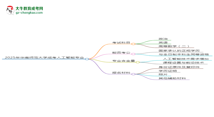 2025年華南師范大學(xué)成考人工智能專業(yè)入學(xué)考試科目有哪些？思維導(dǎo)圖