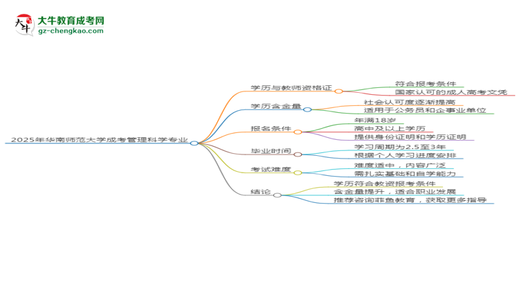 2025年華南師范大學成考管理科學專業(yè)學歷能報考教資嗎？思維導圖