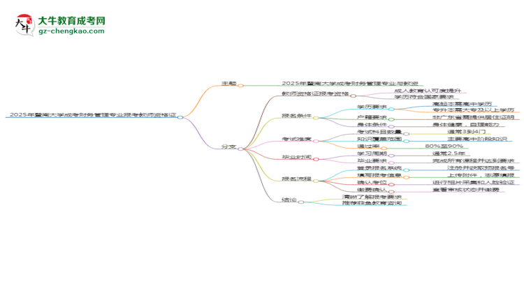 2025年暨南大學(xué)成考財(cái)務(wù)管理專業(yè)學(xué)歷能報(bào)考教資嗎？思維導(dǎo)圖