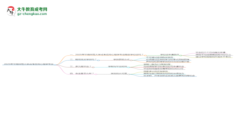 2025年華南師范大學(xué)成考應(yīng)用心理學(xué)專業(yè)能拿學(xué)位證嗎？思維導(dǎo)圖