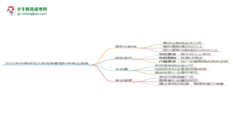 2025年華南師范大學成考管理科學專業(yè)錄取分數(shù)線是多少？思維導圖