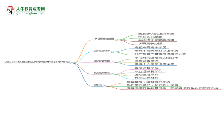 2025年華南師范大學(xué)成考會(huì)計(jì)學(xué)專業(yè)學(xué)歷的含金量怎么樣？思維導(dǎo)圖