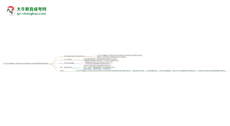 2025年暨南大學(xué)成考電子商務(wù)專業(yè)學(xué)歷能報考教資嗎？思維導(dǎo)圖