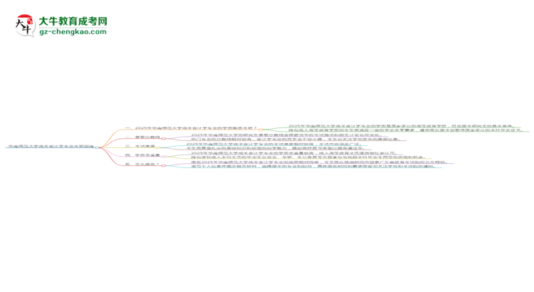 華南師范大學(xué)2025年成考會計學(xué)專業(yè)能考研究生嗎？思維導(dǎo)圖