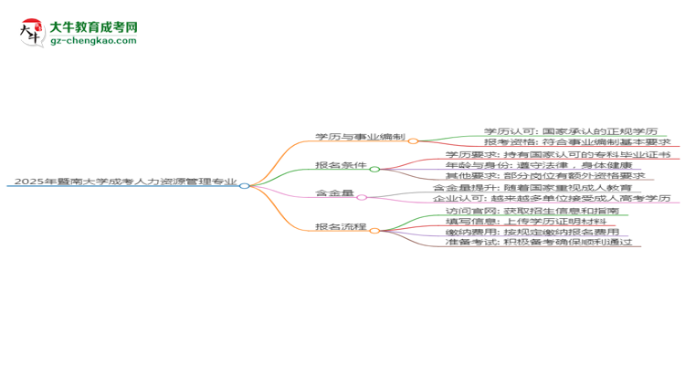 2025年暨南大學成考人力資源管理專業(yè)能考事業(yè)編嗎？思維導圖