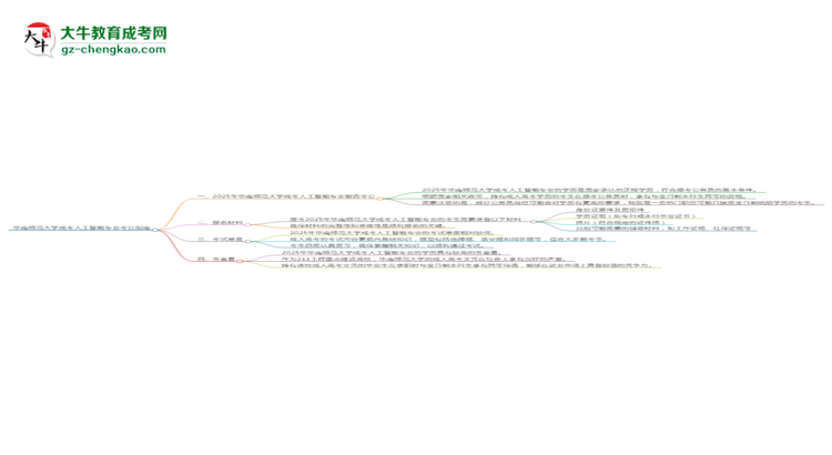 華南師范大學(xué)2025年成考人工智能專業(yè)學(xué)歷能考公嗎？思維導(dǎo)圖