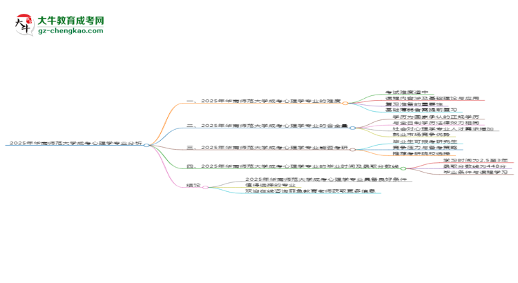 2025年華南師范大學(xué)成考心理學(xué)專業(yè)難不難？思維導(dǎo)圖