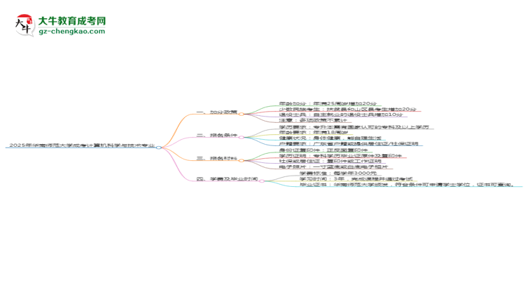 2025年華南師范大學(xué)成考計(jì)算機(jī)科學(xué)與技術(shù)專業(yè)最新加分政策及條件思維導(dǎo)圖